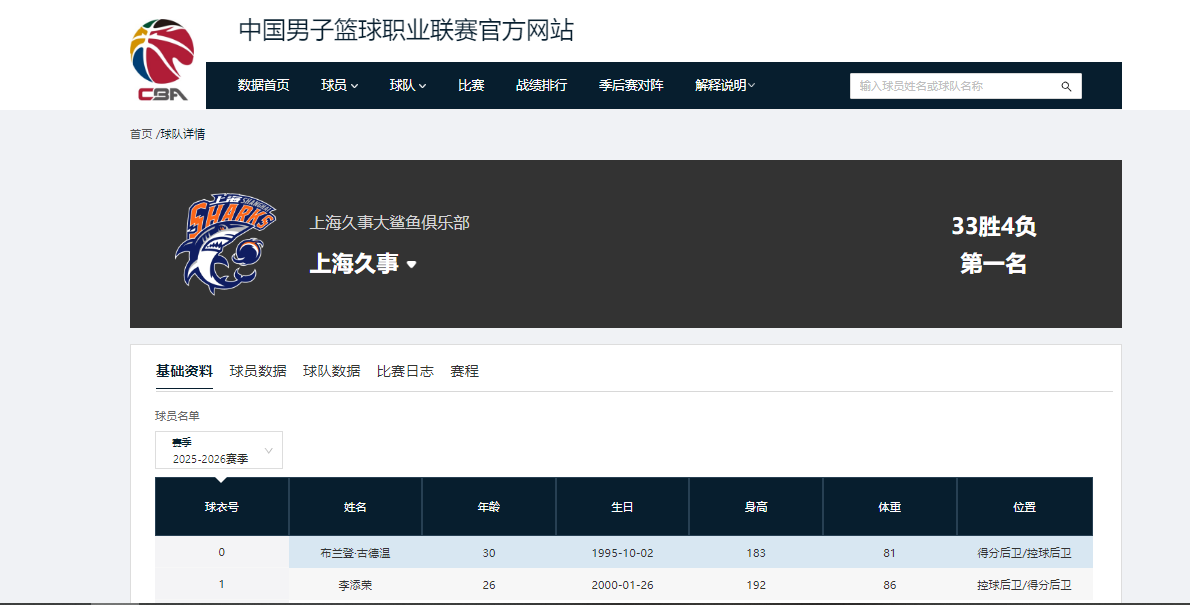 云开体育-11连胜!临近季后赛越来越强,上海男篮麻烦来了,最大对手已出现